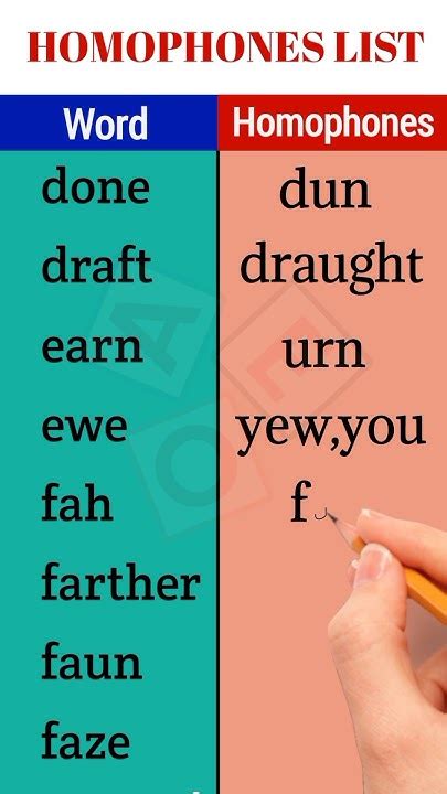 The Ultimate Guide to Homophones .